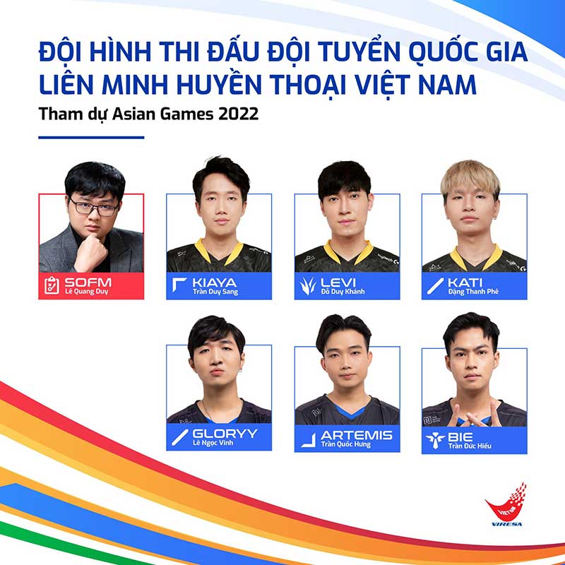 Đội hình tham dự Asian Games 2022 của Việt Nam.