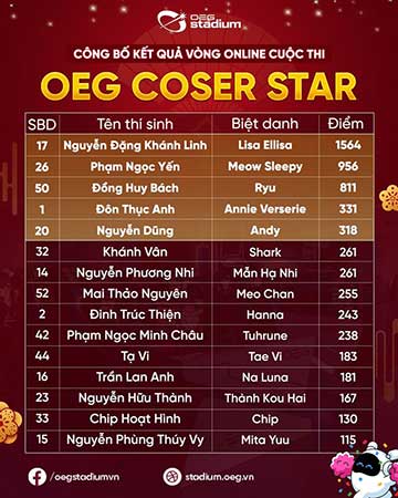 Danh sách 15 thí sinh xuất sắc lọt vào Vòng chung kết cuộc thi OEG COSER STAR