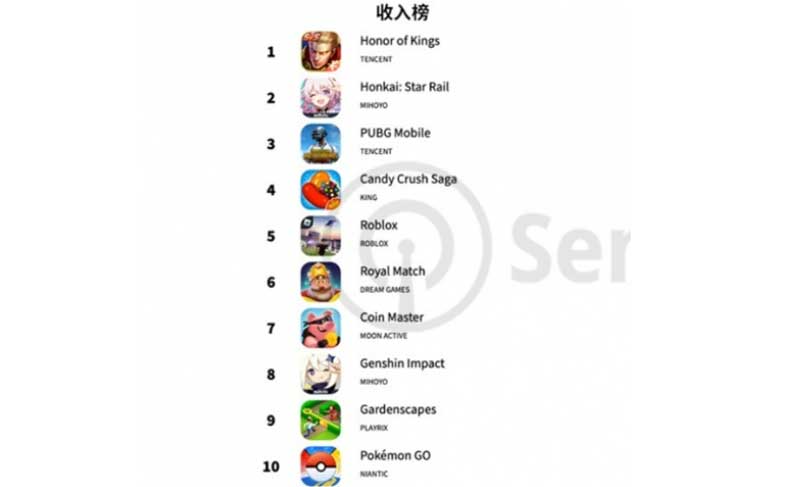 Các game do Trung Quốc sản xuất đứng đầu bảng xếp hạng.