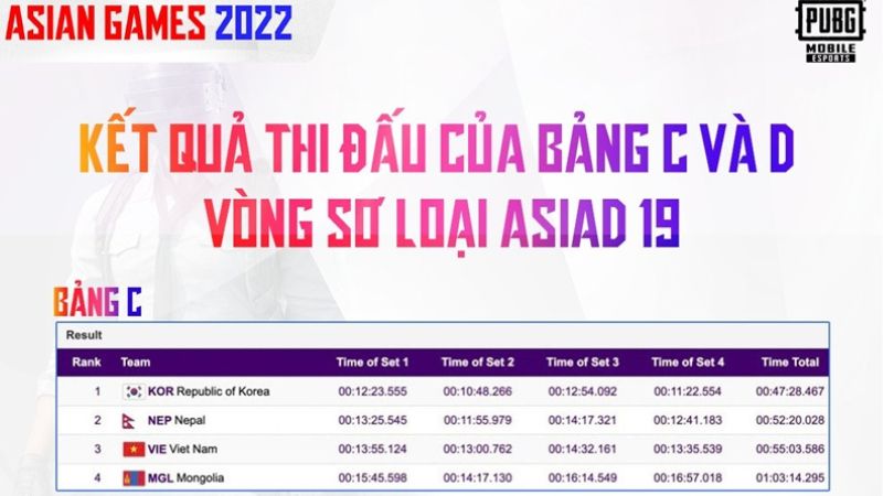 Kết quả thi đấu bảng C của đội tuyển Việt Nam trong Vòng Sơ Loại ASIAD 19