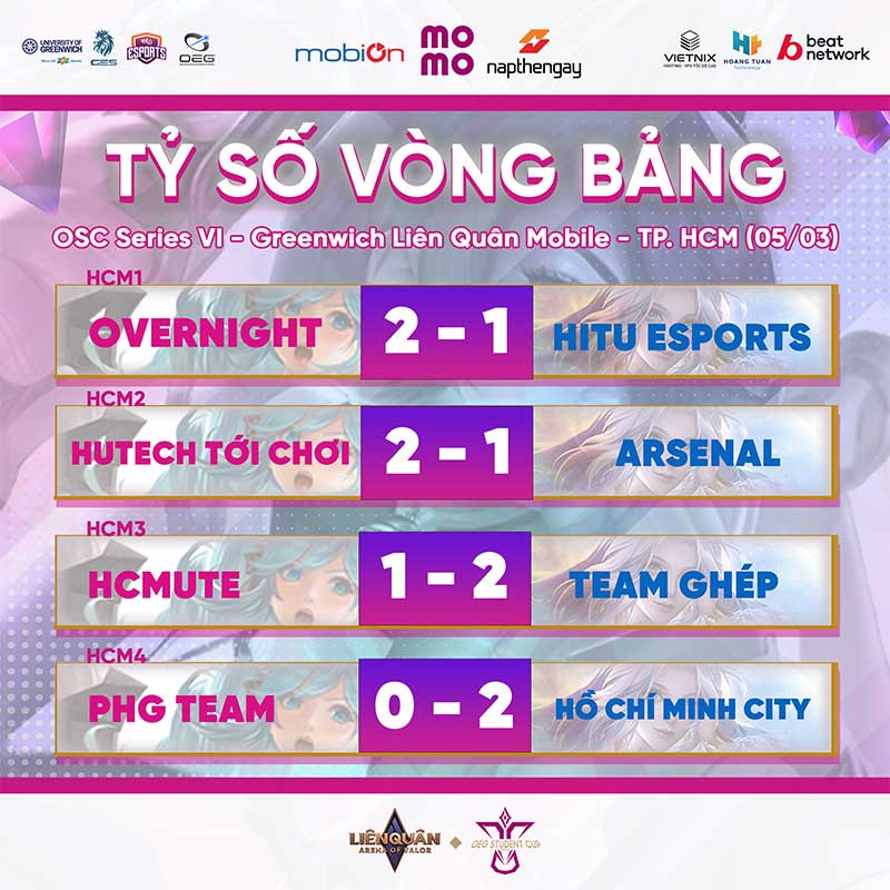 Kết quả thi đấu vòng bảng: 05/03 - Khu vực TP. Hồ Chí Minh