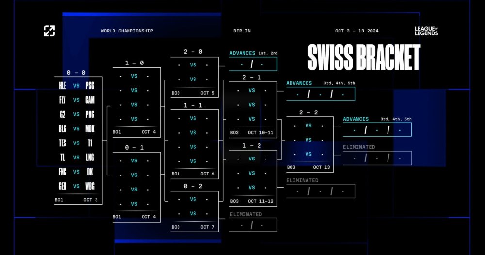 Lịch thi đấu vòng Swiss CKTG 2024