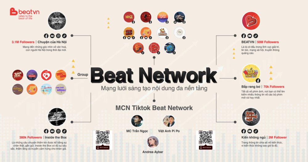 Hệ thống mạng xã hội BEAT Network